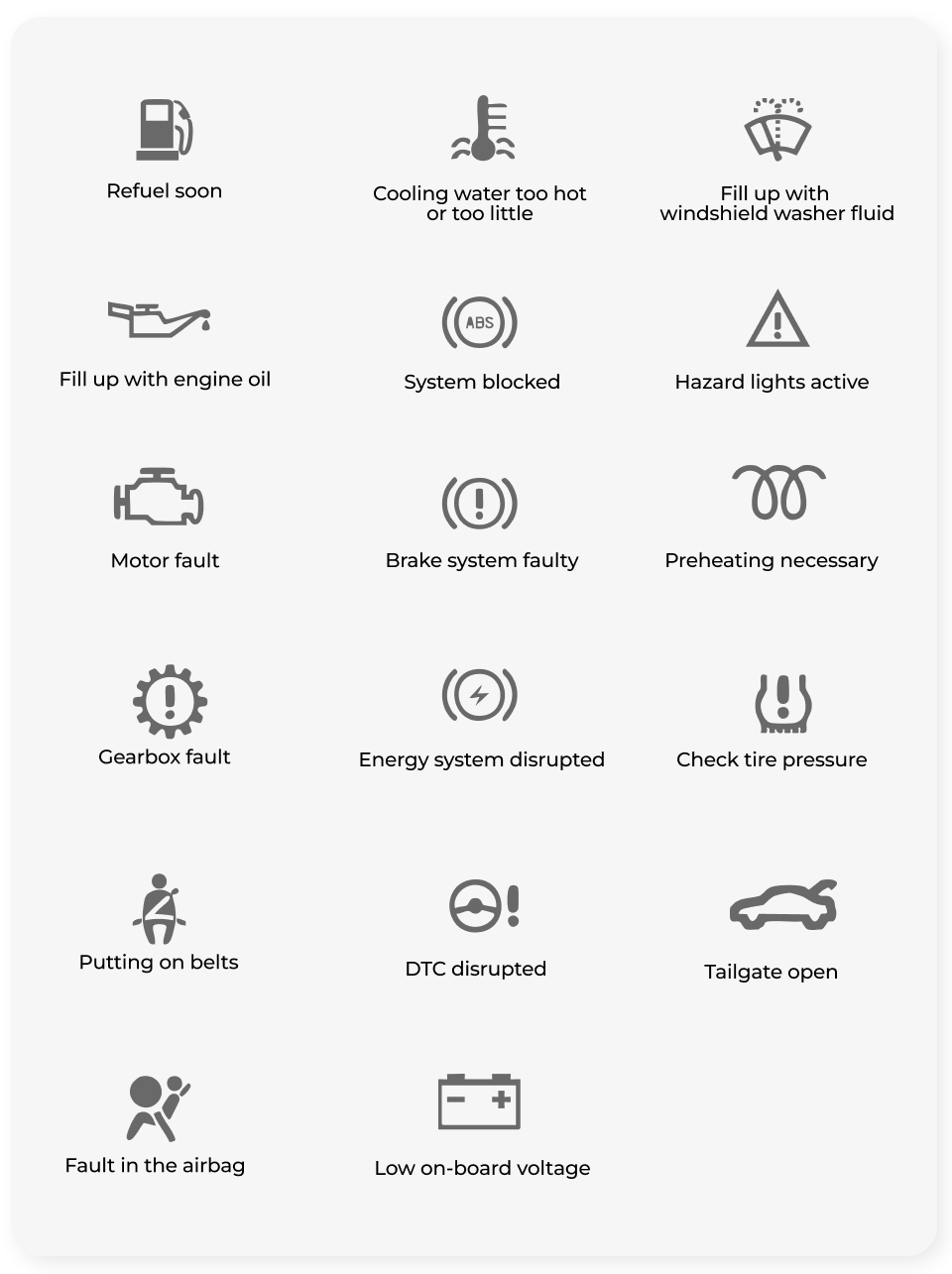 Kontrollleuchten Icons