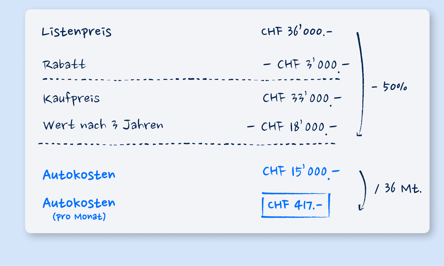 Milchbüechli Corsa 1