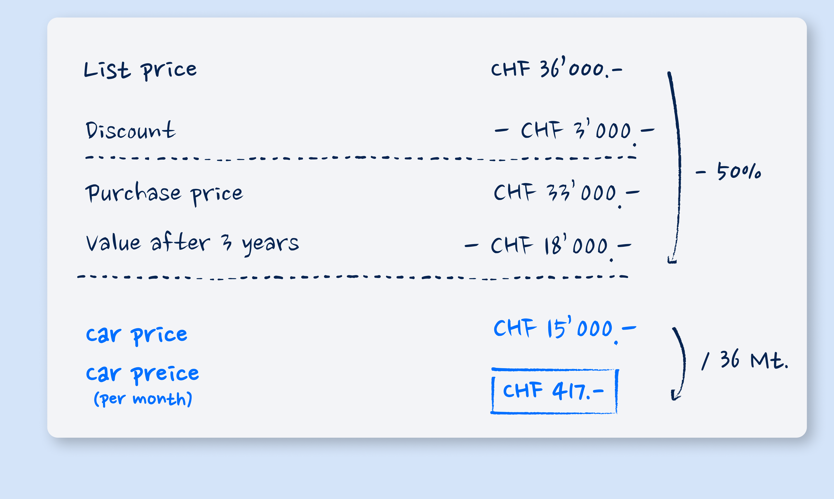 Milchbüechli Corsa 1