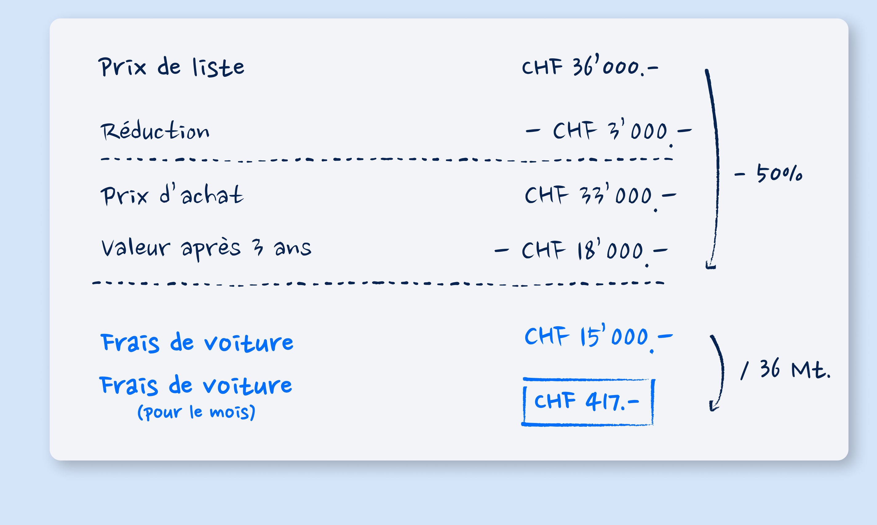 Milchbüechli Corsa 1