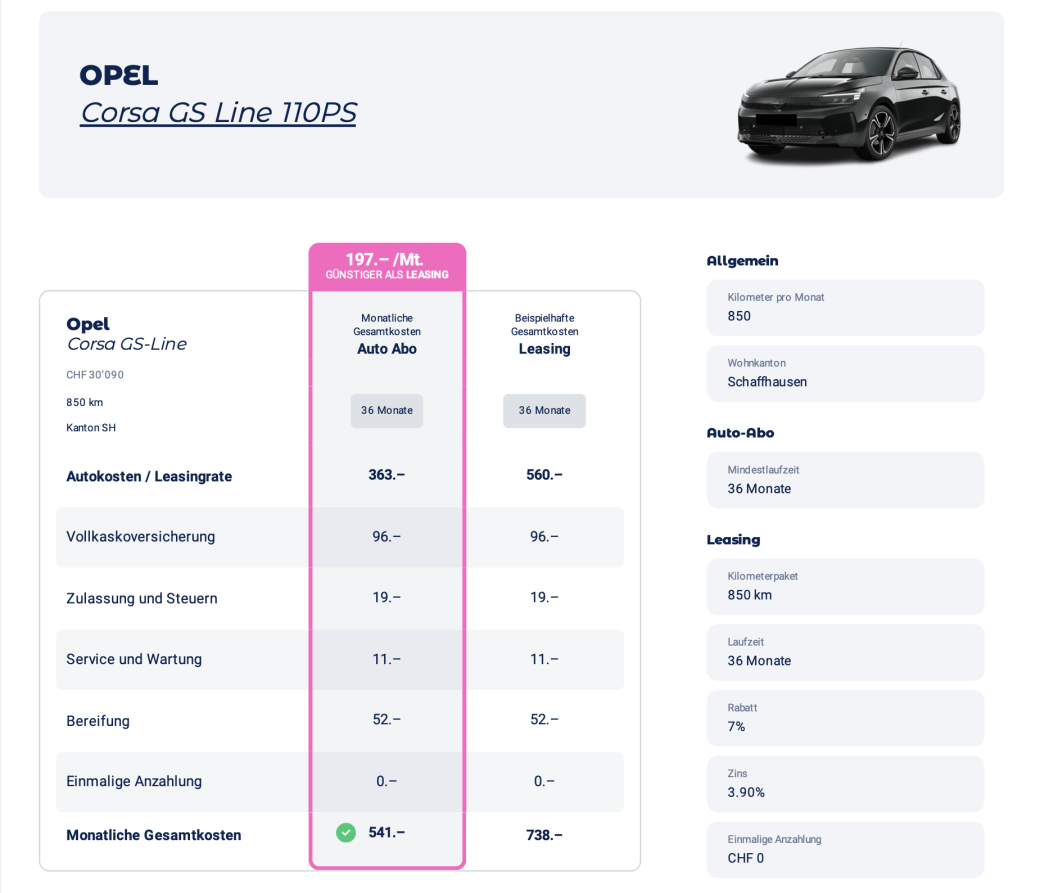 TCO Opel Corsa Leasing berechnen DE