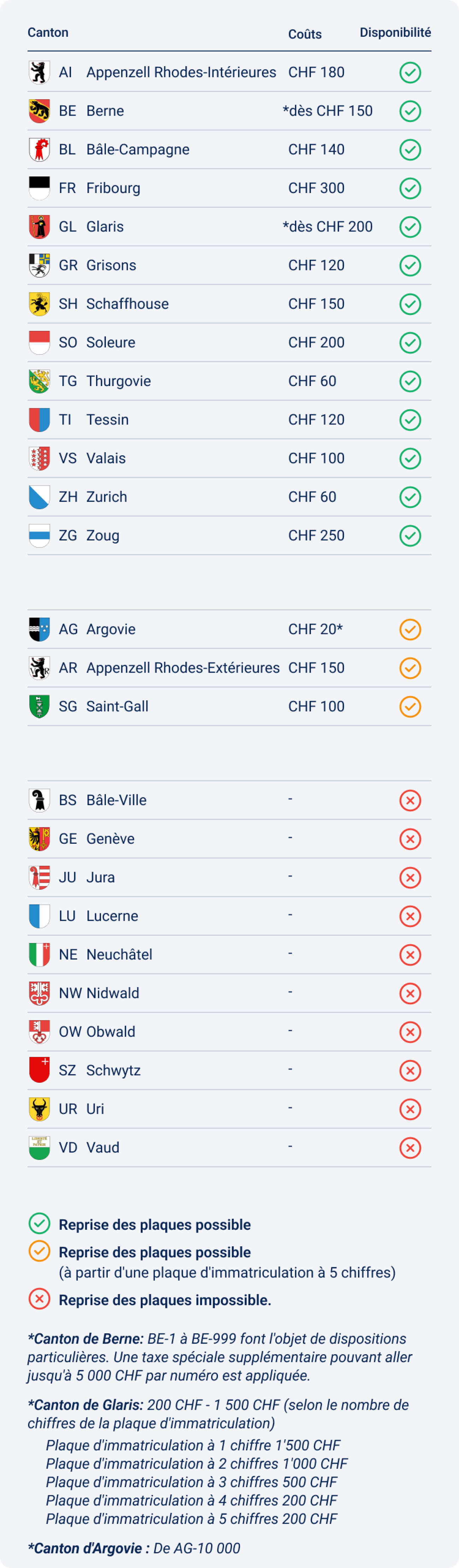 FR Kontrollschild Übernahme Liste Mobile