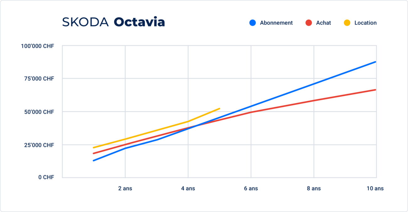 Octavia fr 2