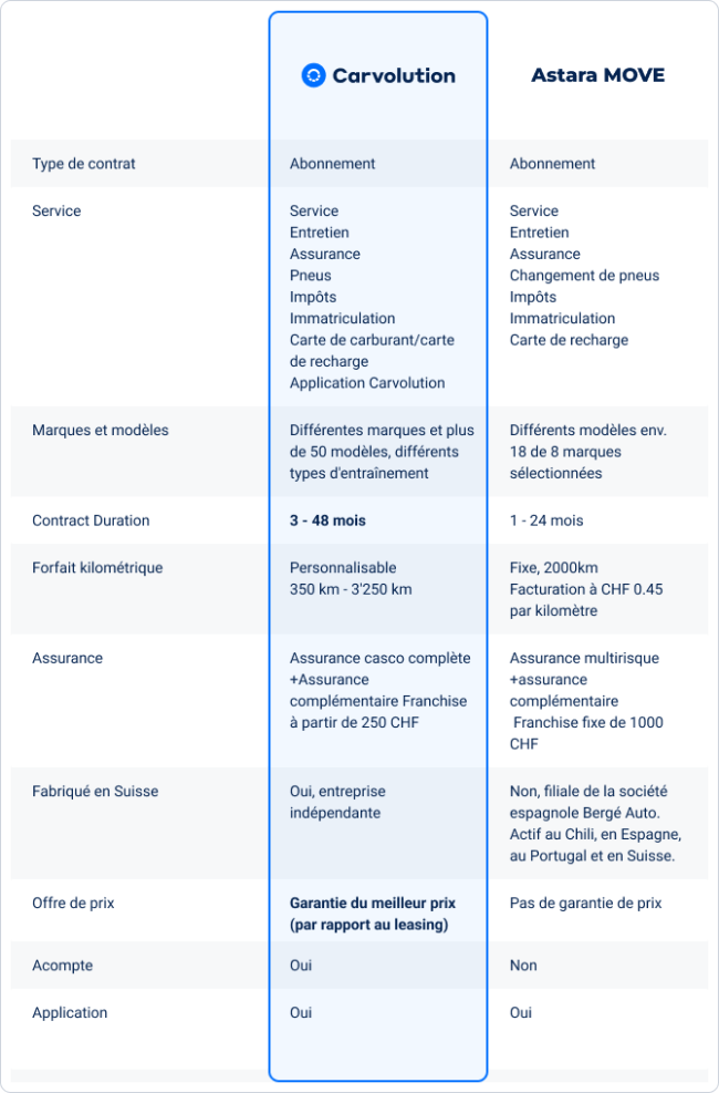 Fr carvolution astara 1