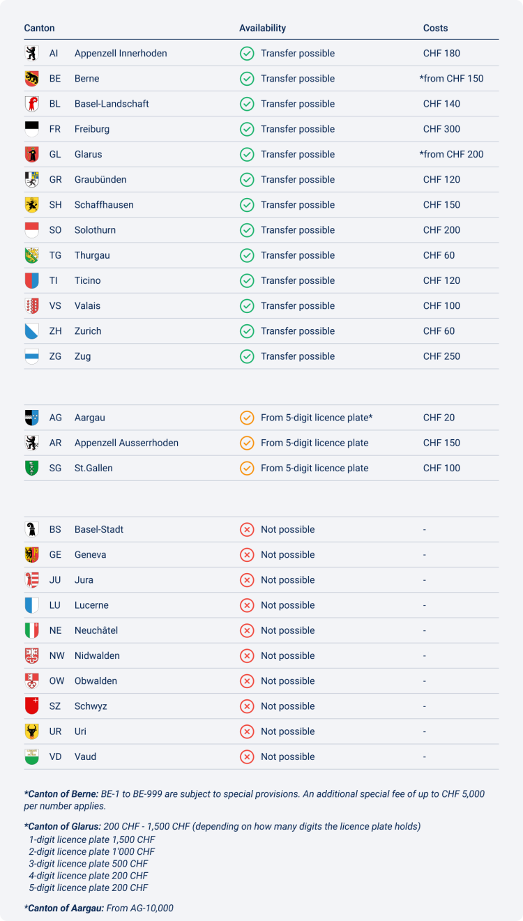 EN Kontrollschild Übernahme Liste Desktop