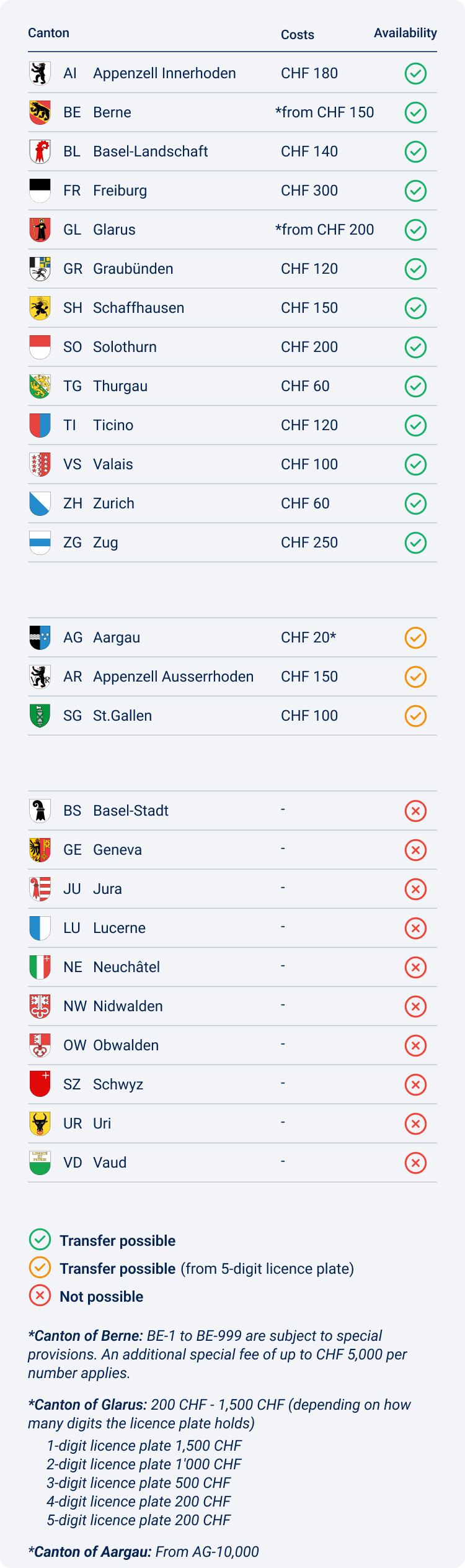 EN Kontrollschild Übernahme Liste Mobile