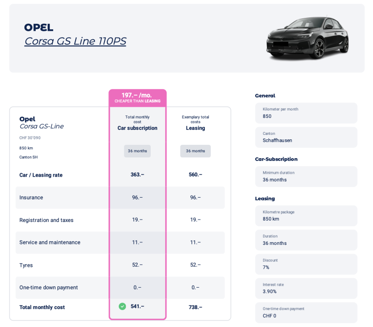 TCO Opel Corsa Leasing berechnen EN