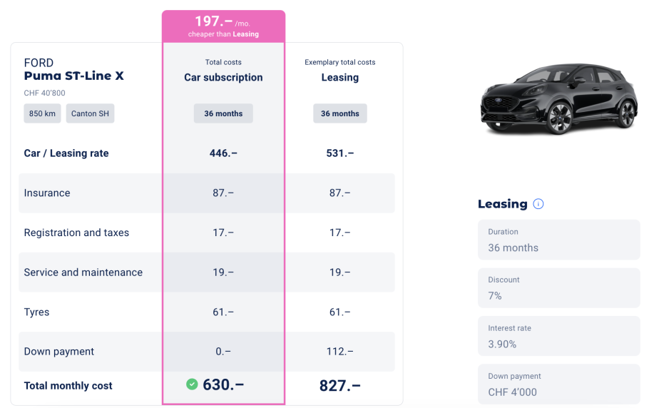 Ford Puma Kosten EN