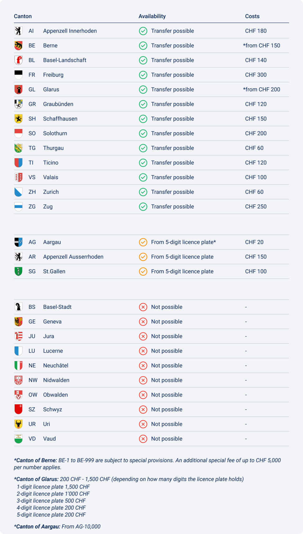EN Kontrollschild Übernahme Liste Desktop