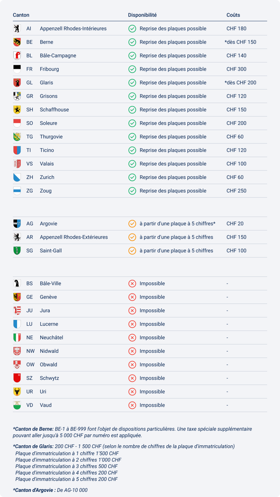 FR Kontrollschild Übernahme Liste Desktop